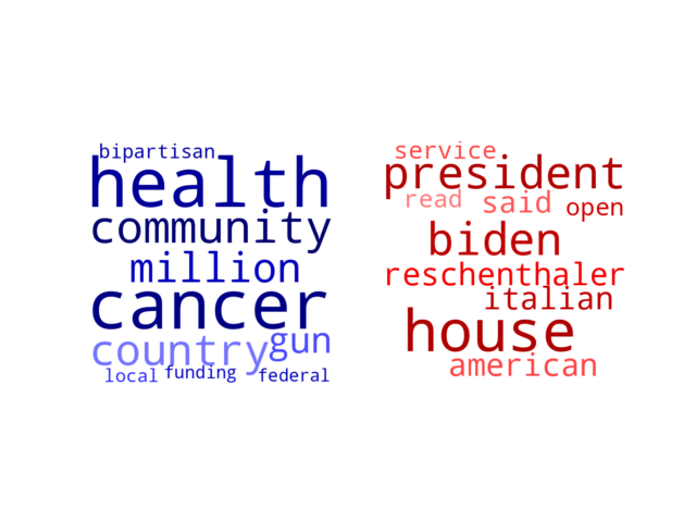 Wordcloud from Sunday October 9, 2022.